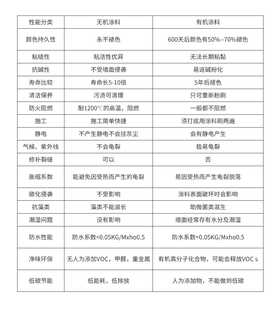 有机涂料和无机涂料的区别.png